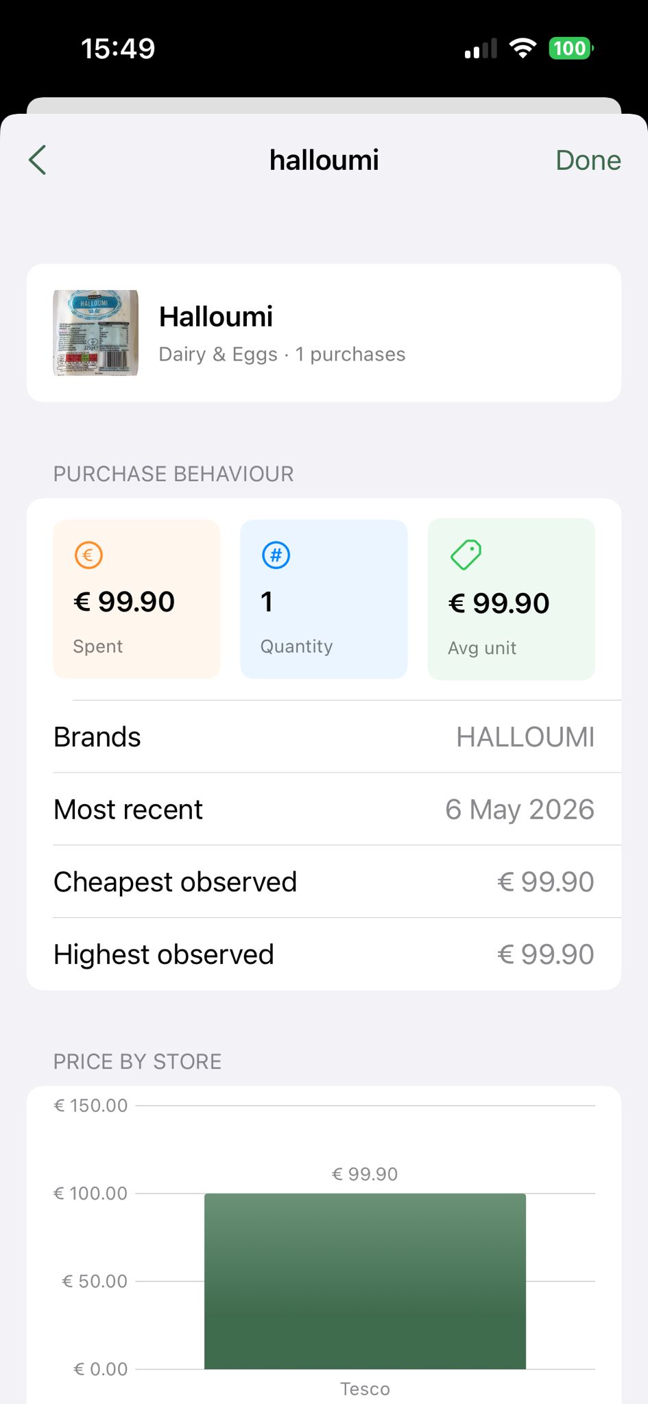 Receed item analytics screen
